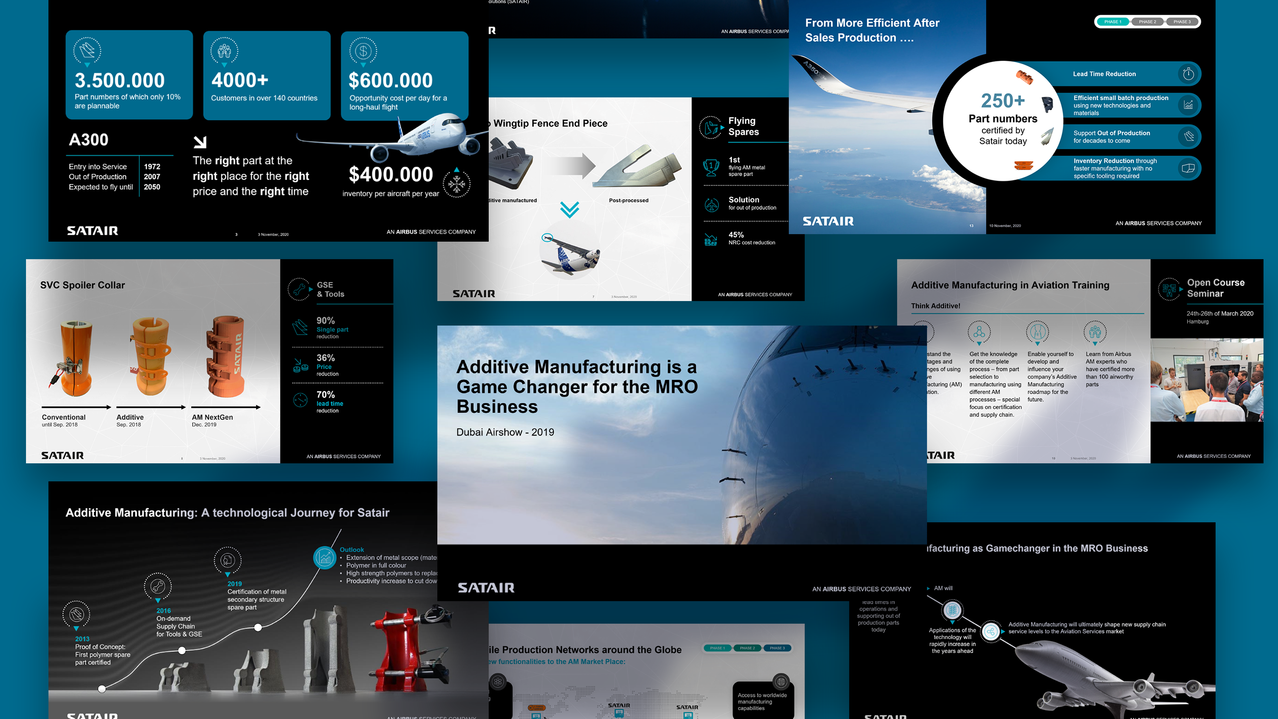 Satair Presentation done by Superside